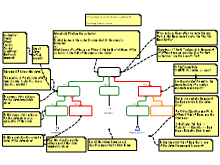 Critical Questions for Reasoning Maps II