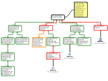 Eindopdracht PIP2 Schema Dominique de Koning 21045046