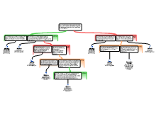 Analyseschema IKM