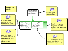 Argument from Example 