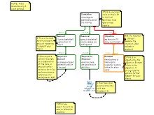 9CRT_CONSPIRACIES_SELF-AUDIT