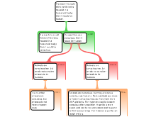 Could a machine think? Implications! Level 2. Try #2