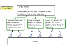 POW TREE Argumentation