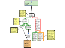Benard Chitunga Innovation and Change Assignment 3