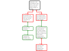 Opdracht 3.3
