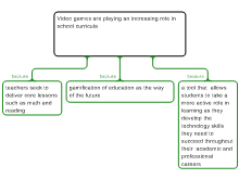 video games