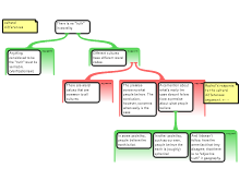 Discussion task 4/4