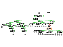 Assignment 2.4