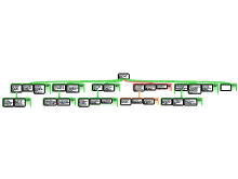 Nieuw schema toets