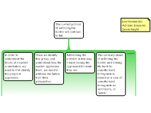Discussion Task 4/25