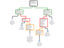 Redeneer schema 2