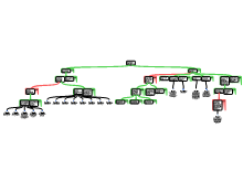 Sach Argument Map