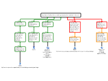 eindopdracht - redeneerschema