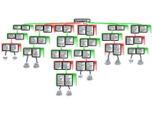 Redeneerschema