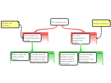 Theodicy deconstruction