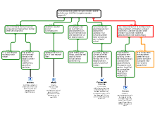 redenering schema 464213