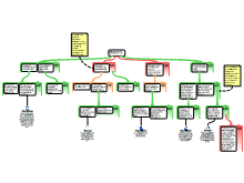 Essay Map Group Project