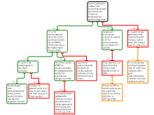 continu palliatieve sedatie