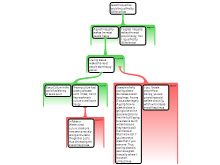 Argument Mapping 3
