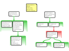 Discussion Task 3/12