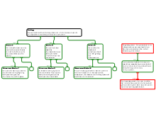 Rationale schema G&O Melle van Opstal