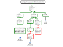 Redeneer schema advies 