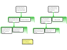 Discussion Task 1