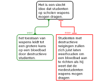 Redeneeroefening 1