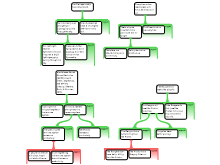 Argument Mapping Exercises 3