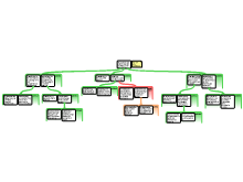 Opdracht 3