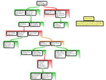 Four-part map