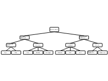Famous companies grouping HW 1.2