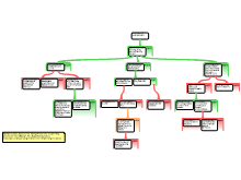 Four part map
