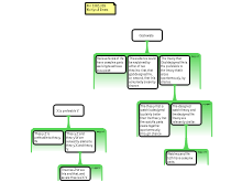 Discussion Task 4.9.19