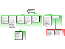 Argument 6 against utilitarianism: the separateness of persons