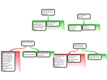 HartiganT_ArgumentMappingAssignment2