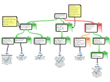 essay map2.0