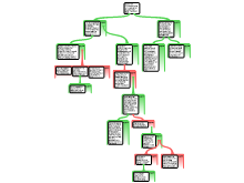 Four Part Map