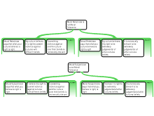 Argument Mapping 1