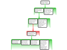 Arguement Map