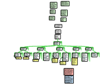 week 3 math map by Alden Johnson