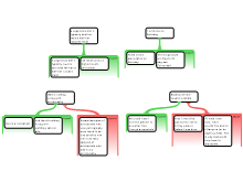 Ali Hagar - Argument Mapping Exercises 2