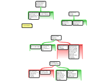 Argument mapping exercise 2