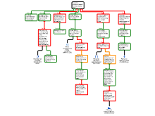 homework 5,2 nuclear plants
