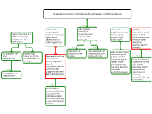 argumentatieschema