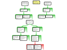 Discussion Task 2/21