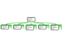 Essay Project Map