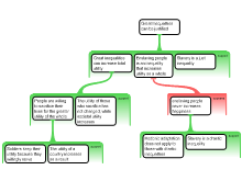 Argument 3