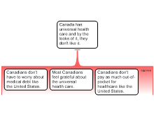 Canada healthcare