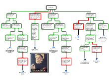 Aquinas Cosmological argument.rtnl